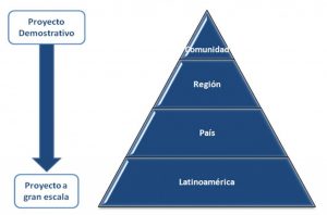 demonstrativo