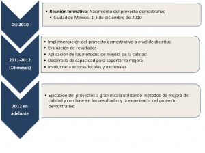 demonstrativo
